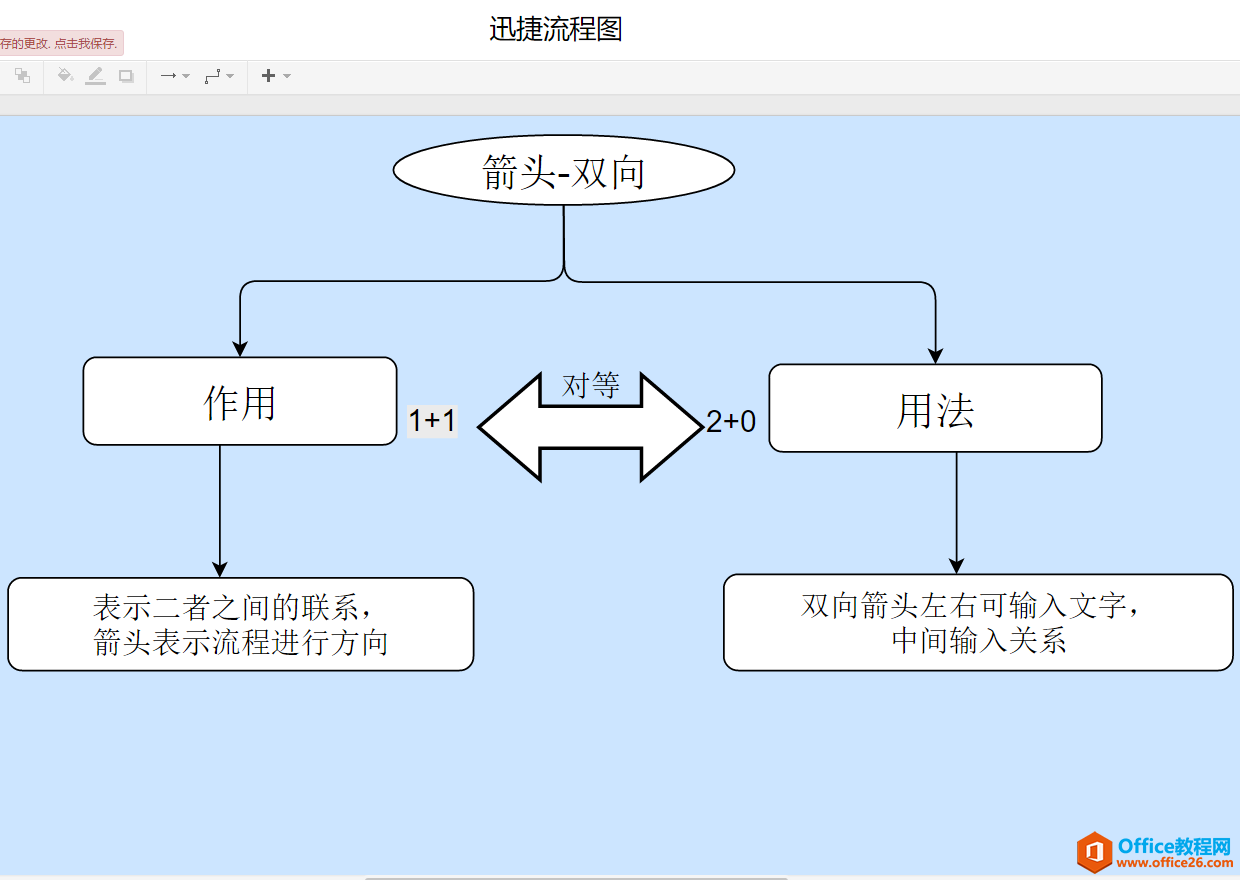 六个流程图常用工具，不知道的建议收藏