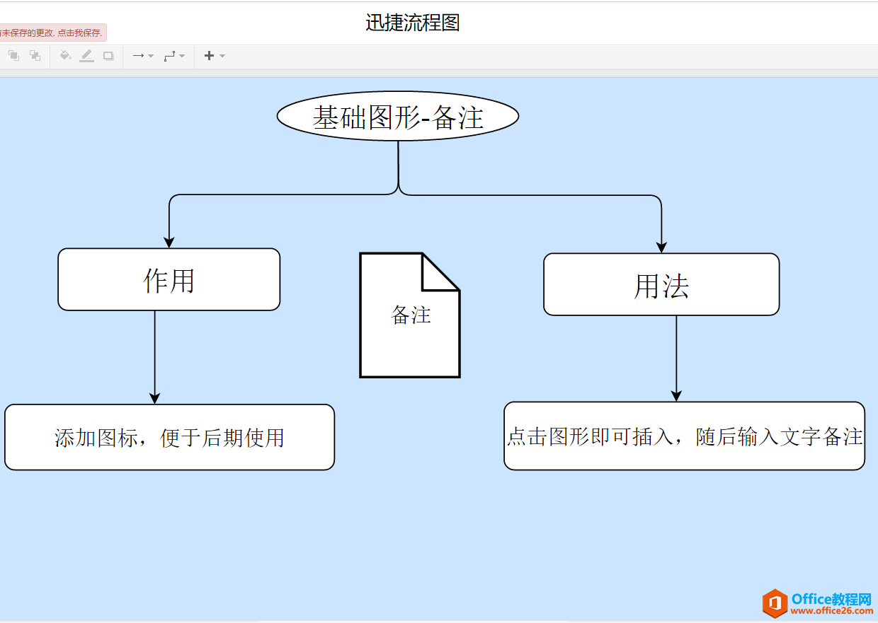 六个流程图常用工具，不知道的建议收藏