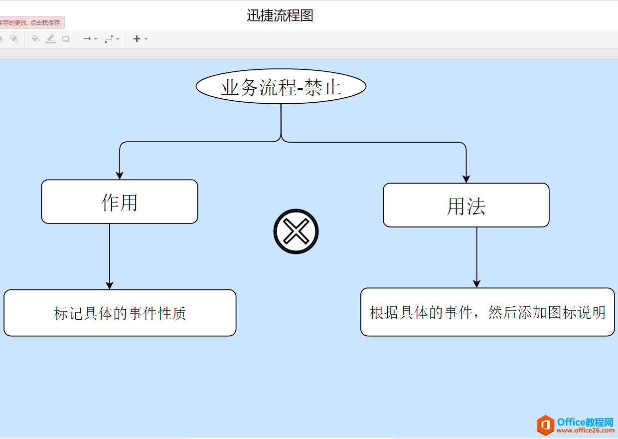 六个流程图常用工具，不知道的建议收藏