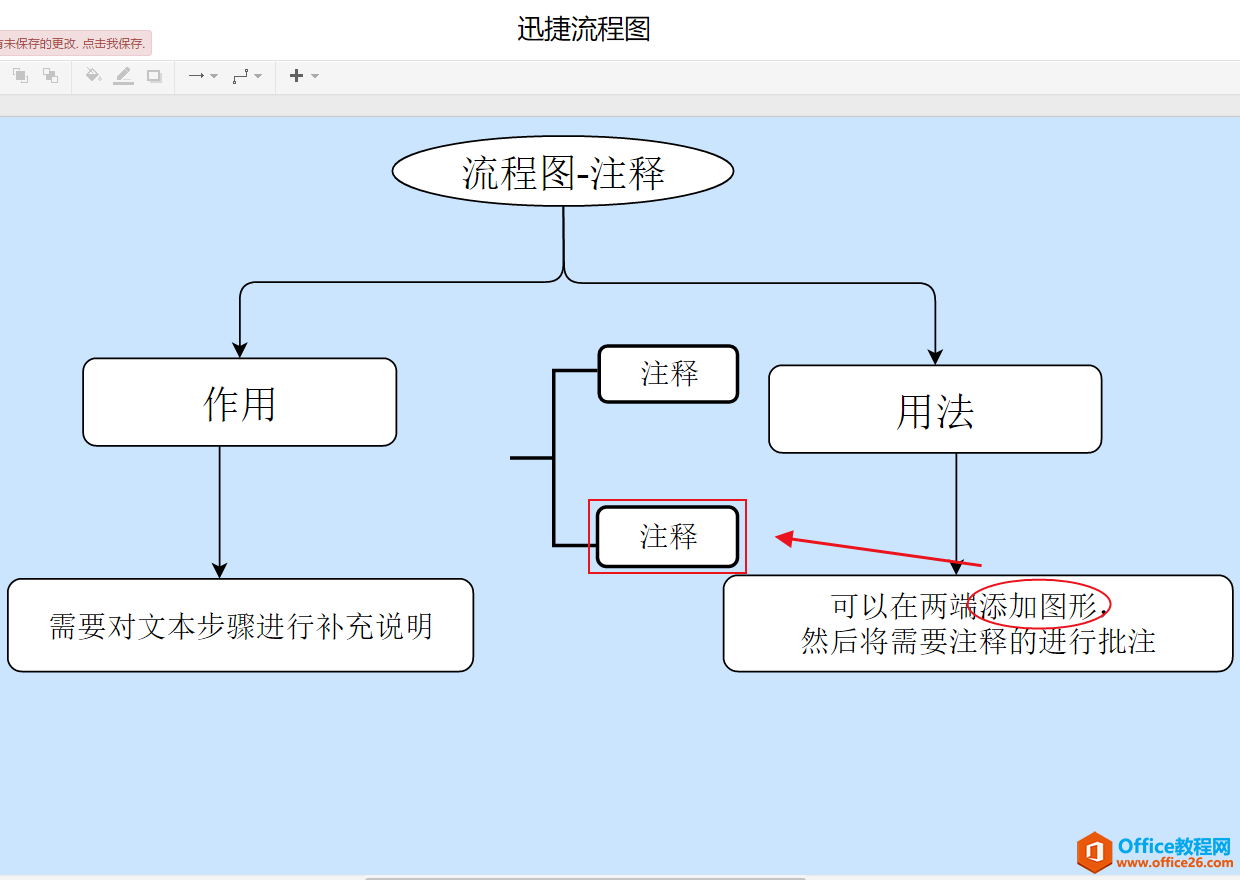 六个流程图常用工具，不知道的建议收藏