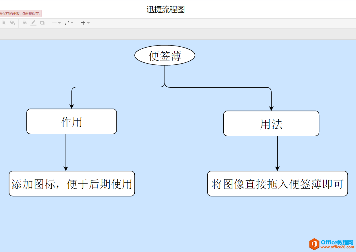 六个流程图常用工具，不知道的建议收藏