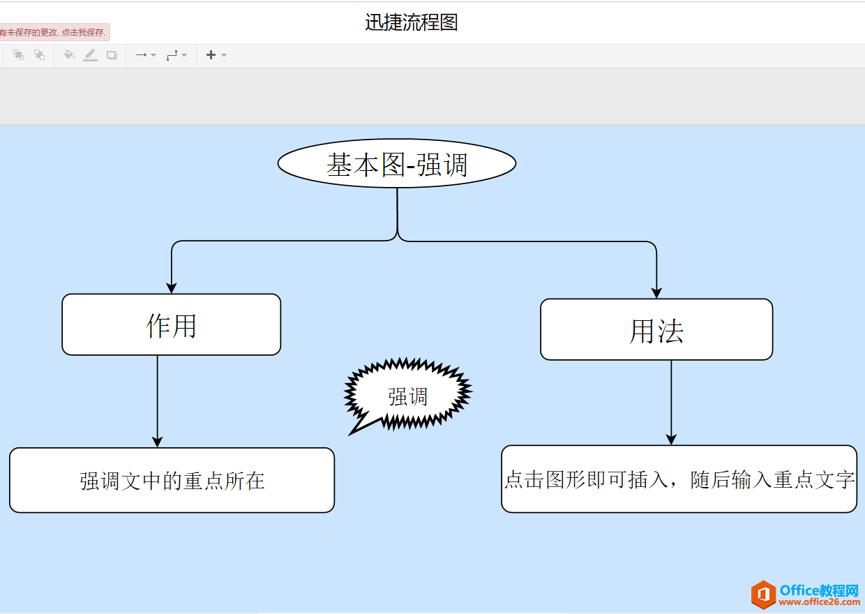 六个流程图常用工具，不知道的建议收藏