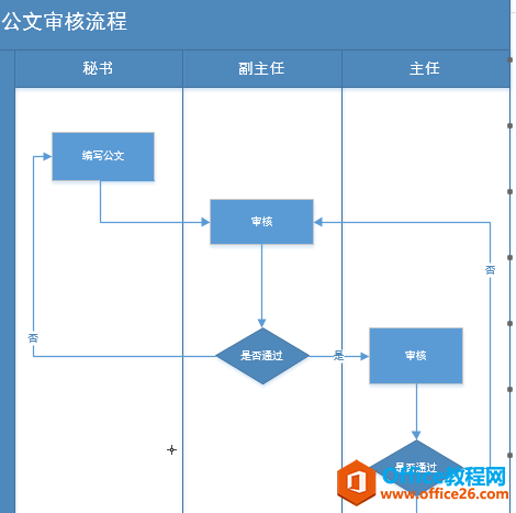 Visio 2013 如何绘制泳道流程图