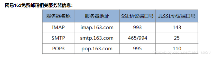 Win10_如何配置Outlook的163邮箱客户端