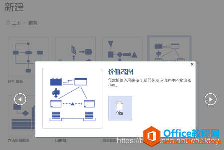 如何利用Visio画绘制价值流图