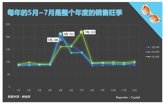 图表添加标题及脚注