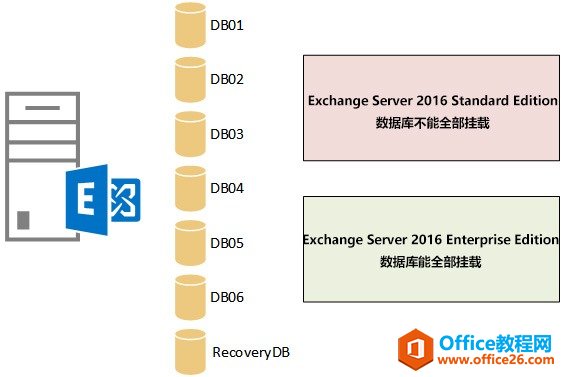 Exchange Server 2016规划—版本选择