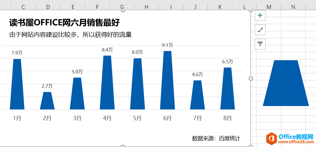 excel 图表美化及样式设置图解实例教程9