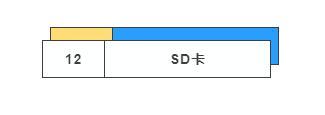 电脑存储简史_电脑存储历史发展