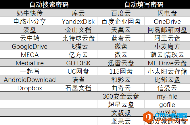 两款超好用的云盘脚本，解锁下载限制，还能这样玩