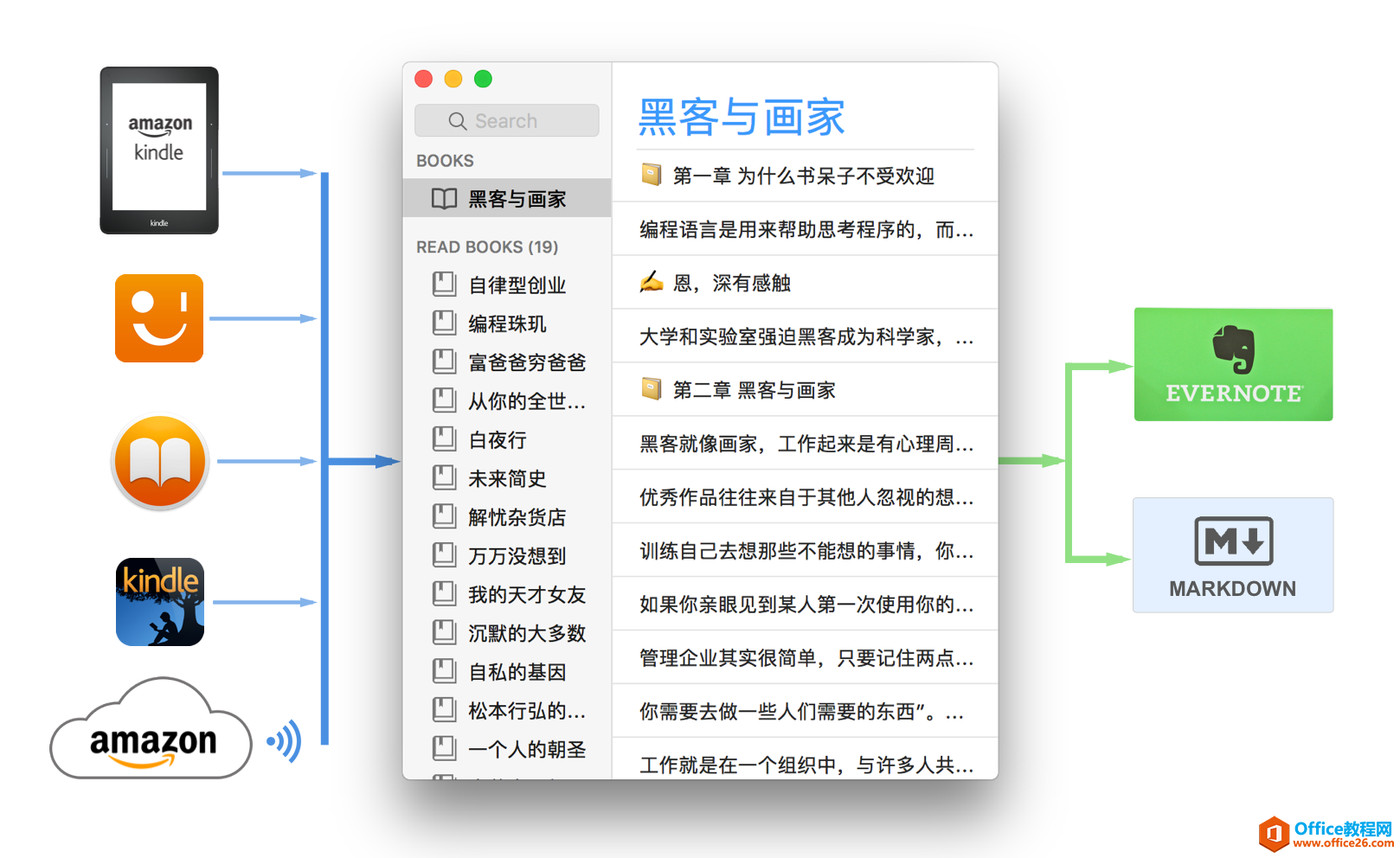 学用系列｜如何使用Kindle作读书笔记