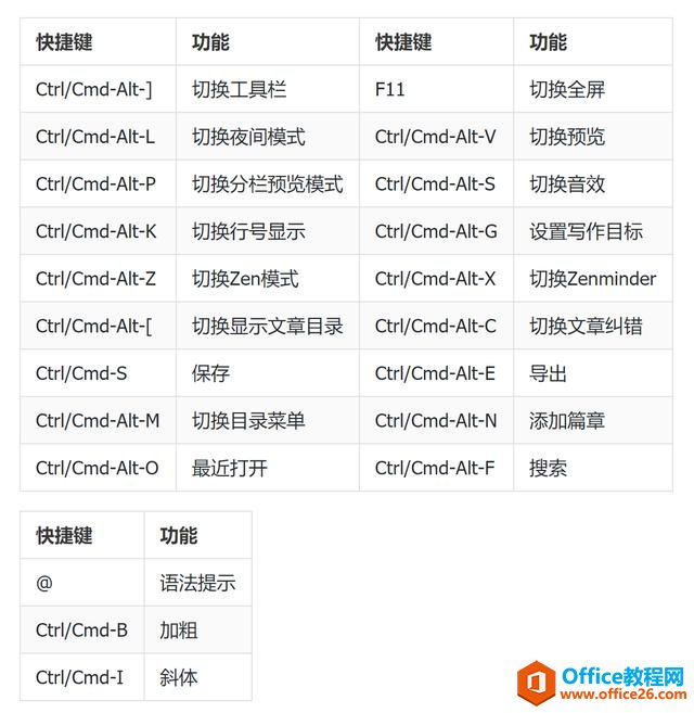 学用系列｜简洁专注写作神器——Writeathon