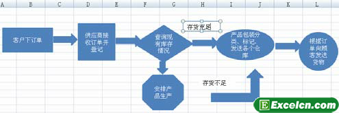 在excel自选图形中添加文本