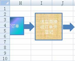 填充excel自选图形样式