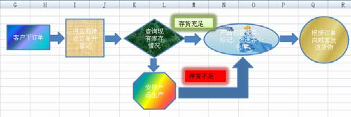 填充excel自选图形样式