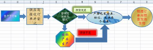 设置excel自选图形内文字的格式