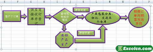 组合excel自选图形