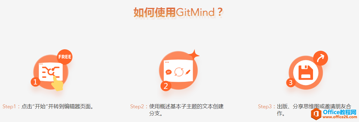 学用系列｜GitMind，在线协作脑图好产品