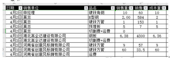 菜鸟变高手的步骤，你知道吗？