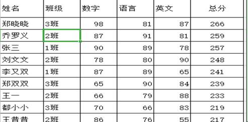 <b>WPS excel如何快速制作斜线表头</b>