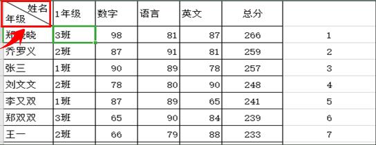 WPS excel如何快速制作斜线表头