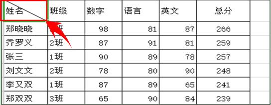 WPS excel如何快速制作斜线表头