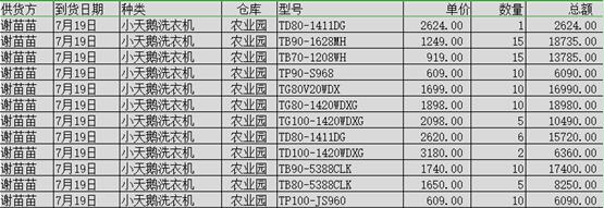 <b>WPS excel快速定位功能</b>