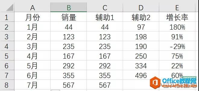 excel制作带上升下降箭头的柱形图