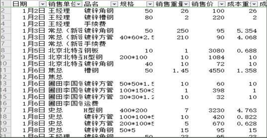 <b>WPS excel数据透视表的应用</b>