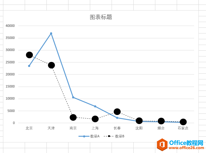 excel 折线图表的另类表达制作图解实例教程及图表示例素材下载