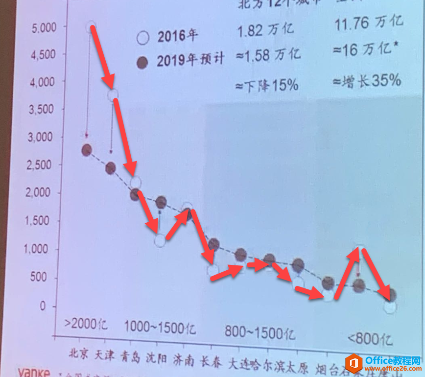 excel 折线图表的另类表达制作图解实例教程及图表示例素材下载