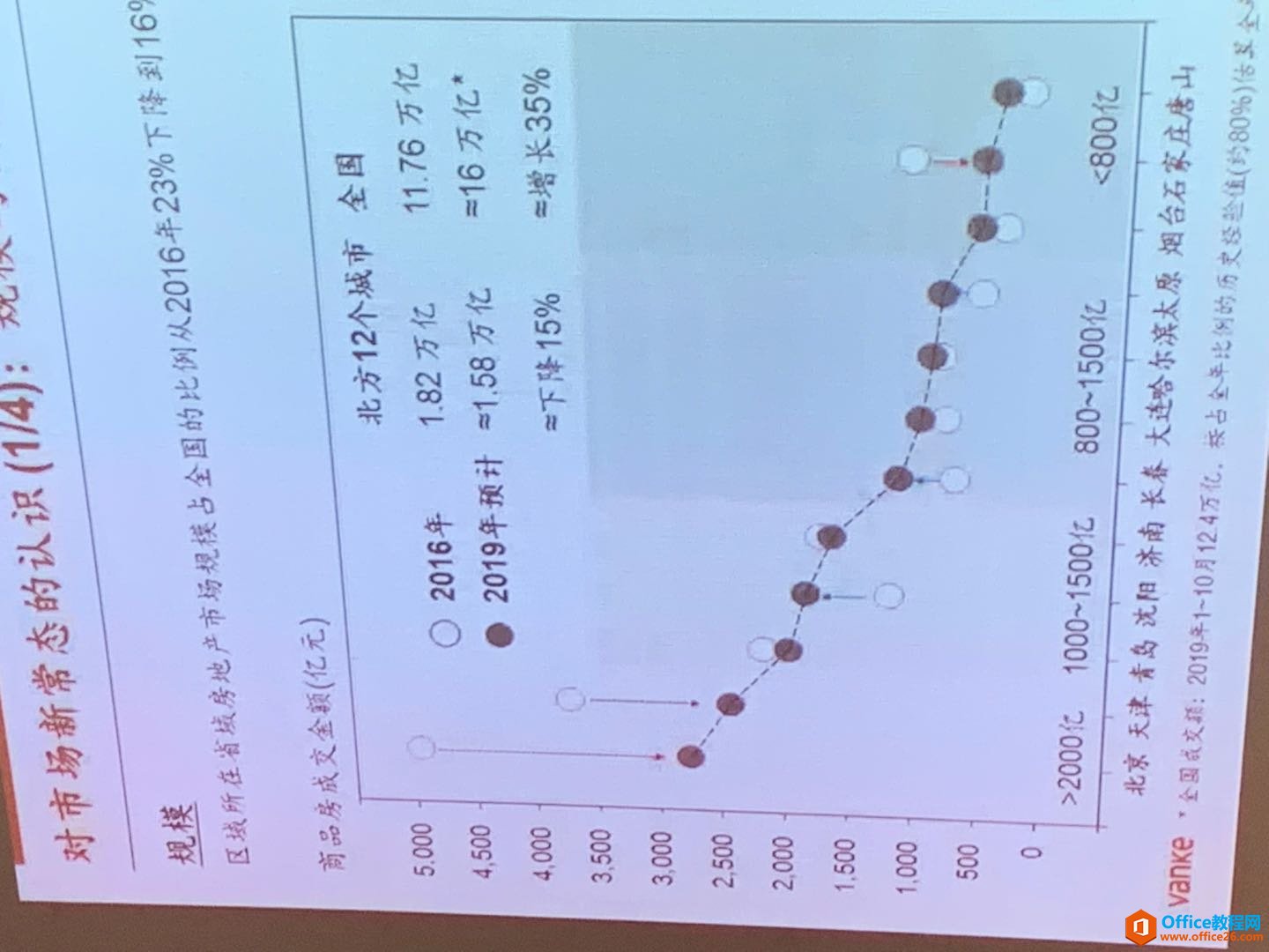 excel 折线图表的另类表达制作图解实例教程及图表示例素材下载