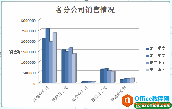 excel图表添加坐标轴标题