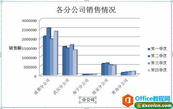 为excel图表添加坐标轴标题