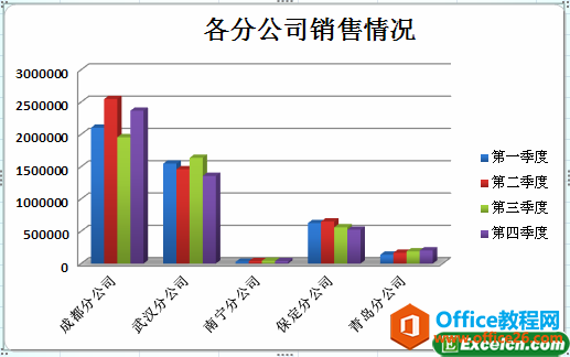 套用excel图表设计样式