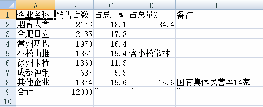 把互联网数据导入到excel中