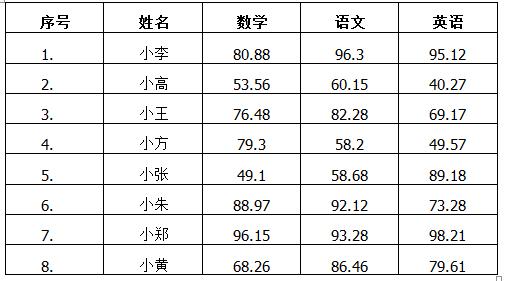 「word技巧」Word表格序号批量填充和计算结果批量填充技巧