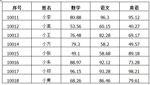 「word技巧」Word表格序号批量填充和计算结果批量填充技巧