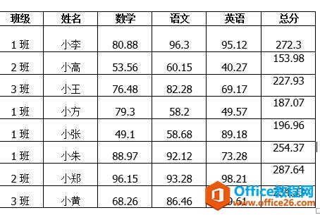 「word技巧」Word表格序号批量填充和计算结果批量填充技巧