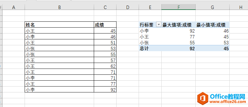 excel批量取出最高和最低分数据