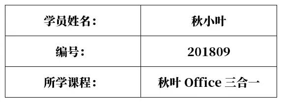 三个相见恨晚的Office操作技巧，你值得拥有！