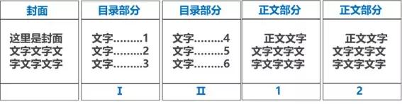 Word页码太难搞，对着页码思考人生