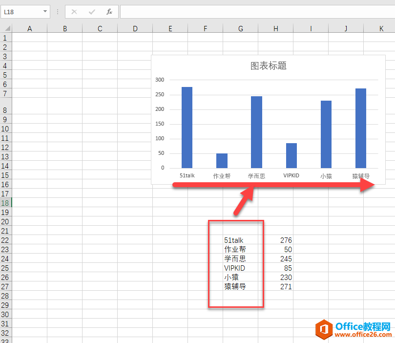 为什么excel图表的坐标轴标签高低不平？