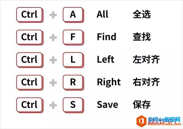 只需三句口诀！记住Office快捷键，高手告诉你