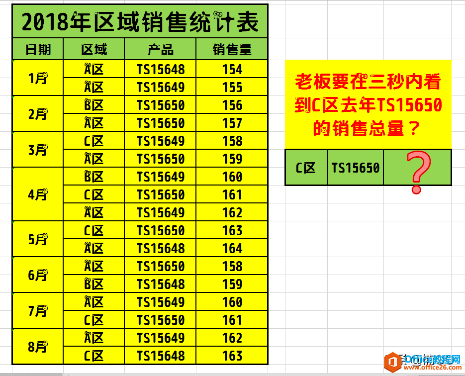 <b>WPS excel多条件求和公式</b>