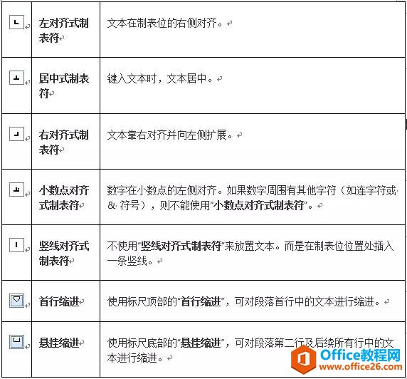 word制表位对齐