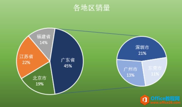 Excel制作复合饼图