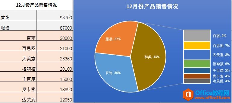 Excel制作复合饼图