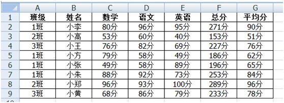 「Excel使用技巧」Excel单元格常用的几种自定义格式，非常好用