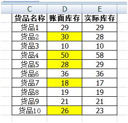 「Excel使用技巧」一秒快速核对两列或是两行数据的差异性